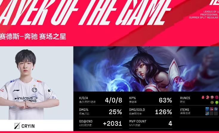 Kaiyun-关于Uzi爆冷击败瑞士队，高光表现引爆全场！的信息