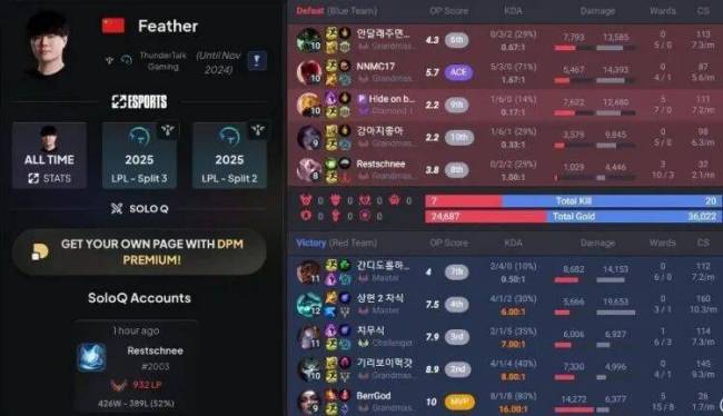 详细阅读:Kaiyun-Faker赛事官方发布出色防守新规,DWG争议不断!的简单介绍 Kaiyun-Faker赛事官方发布出色防守新规,DWG争议不断!的简单介绍